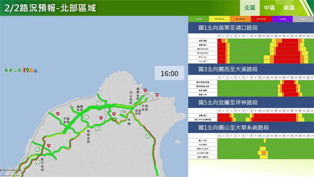 快新聞/初五收假將湧現北返車潮 高公局曝「地雷路段」建議提早出發