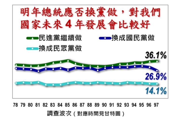 快新聞/