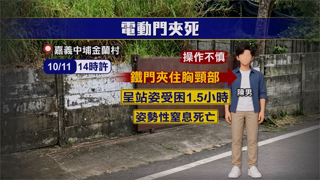 嘉義男遭電動門夾壓胸頸　站立困1.5小時「氣絕慘死」