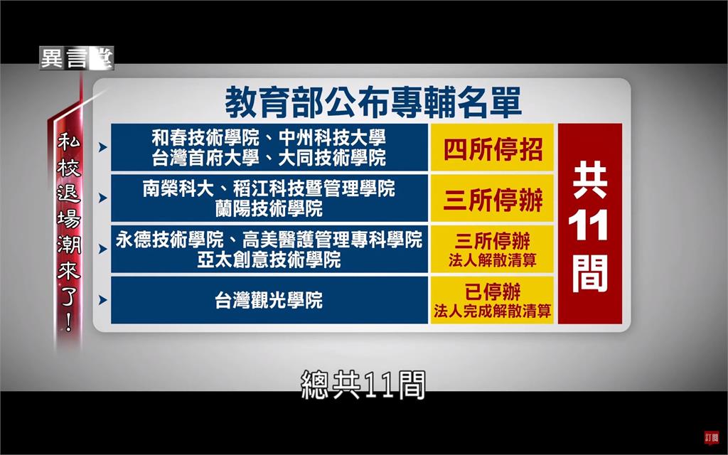 異言堂／不敵少子化浪潮 私校掀退場風暴