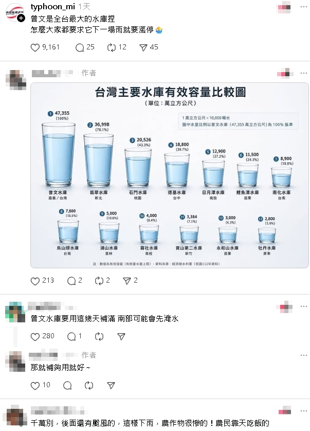 曾文水庫