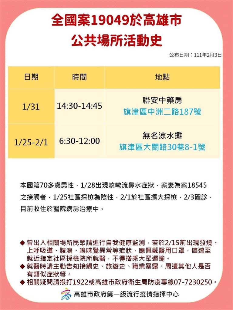 快新聞／高雄公布最新確診者足跡　夢時代、鳳山工協市場入列