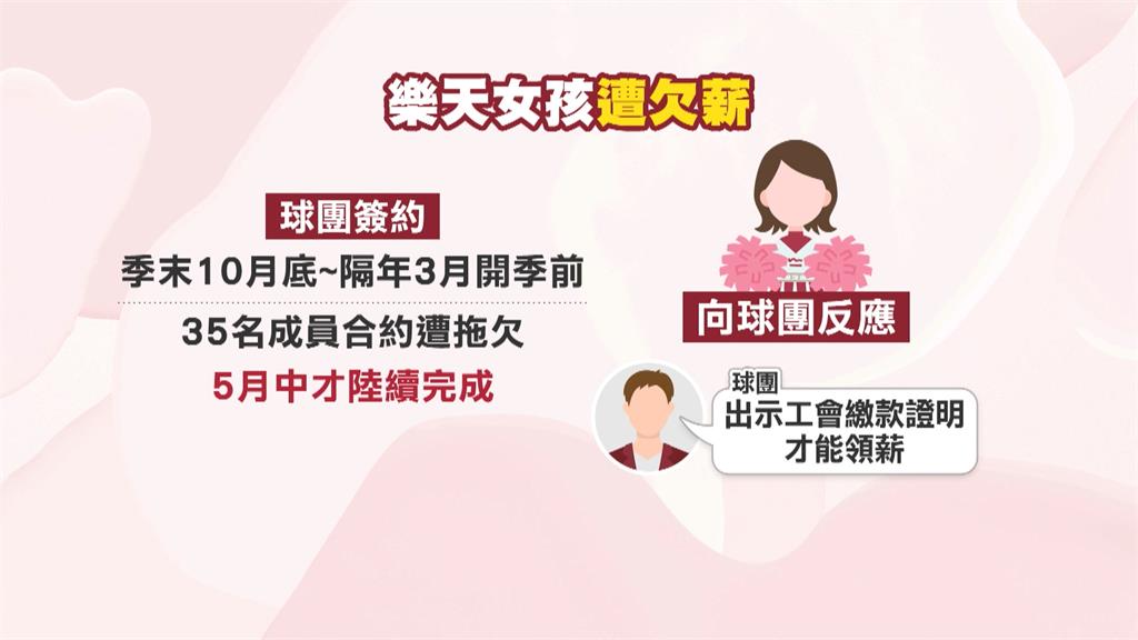 樂天女孩遭球團欠薪! 巫苡萱、林岱縈:陸續已收到錢