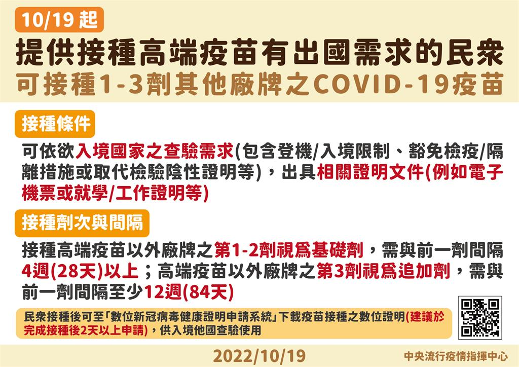 補打方案一次看！除了日本「這些國家」也承認高端