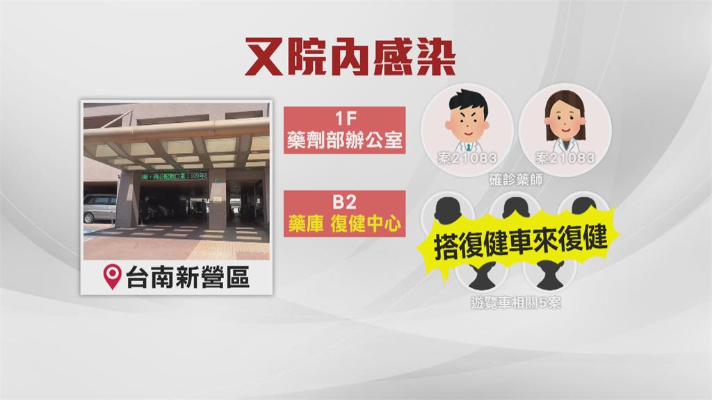 台南首見院內感染 全院已採檢432人皆陰性