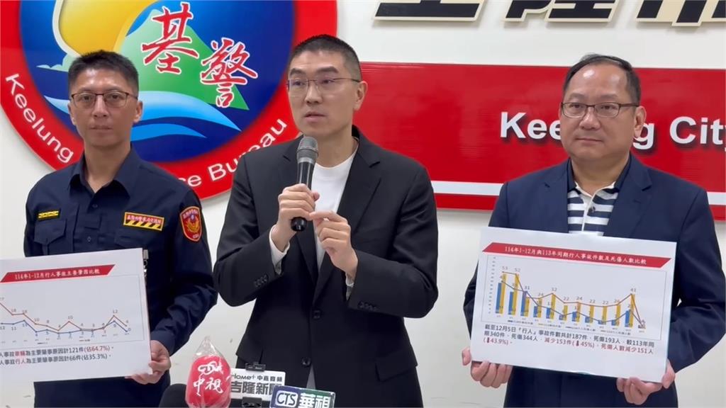 車未禮讓!基隆5天4起行人被撞 警強化巡邏取締「不停讓行人」