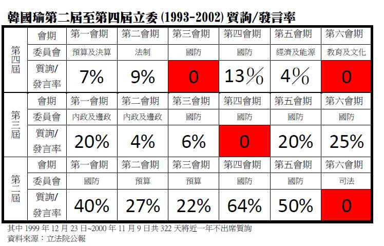 快新聞／批國民黨提「最混立委」當不分區第一　吳思瑤：戰鬥藍淪為戰鬥爛？