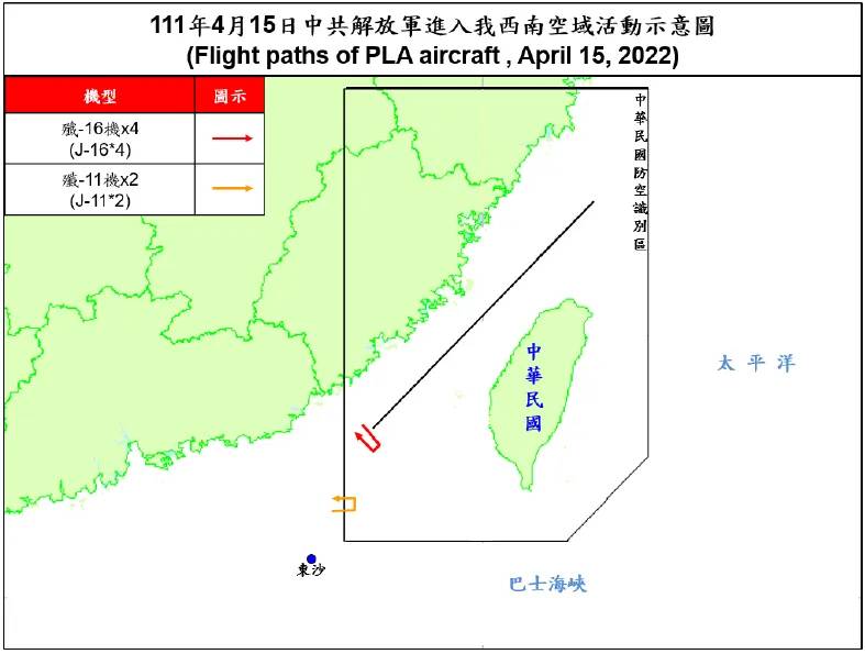 快新聞/美議員率團挺台 中國又派6架戰機襲擾