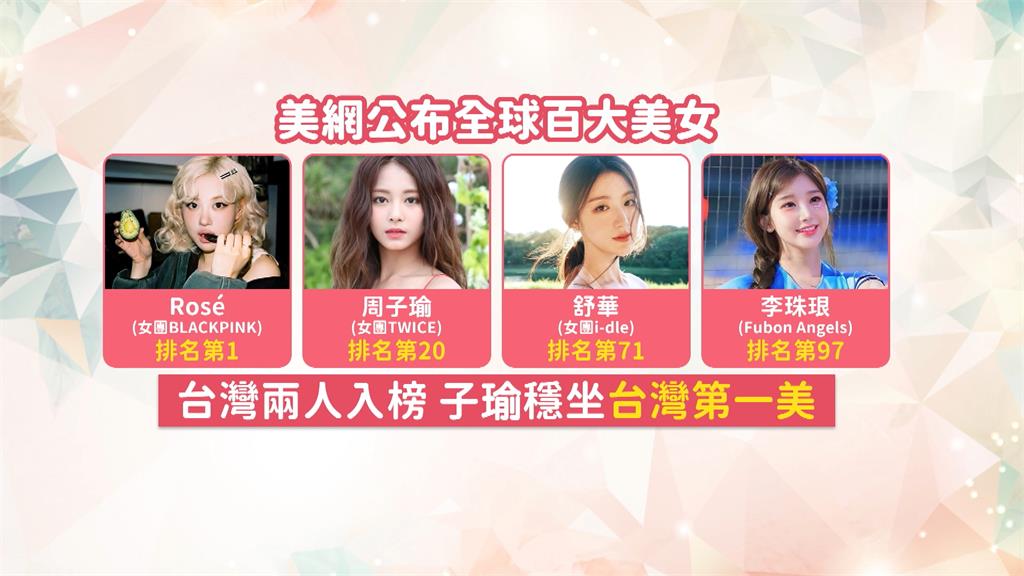 年度「百大美女」出爐！　Rose奪冠、周子瑜排第20名