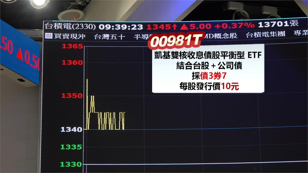 首檔平衡型ETF「00981T」掛牌　存債券、領息一次滿足