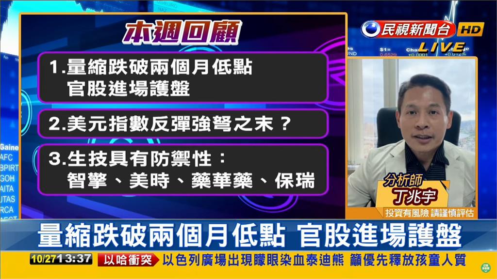 台股看民視／官股護盤守住萬六大關！專家點「3人氣族群」曝下週重點