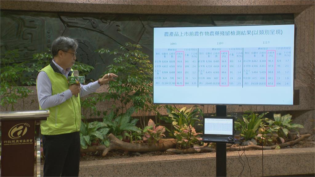 食安多一道保障! 農委會策進生產溯源、精進驗證管理