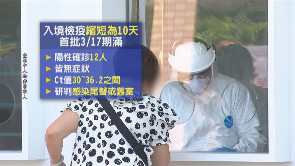 嘉市30多歲男業務確診 病毒量高曾參加喜宴