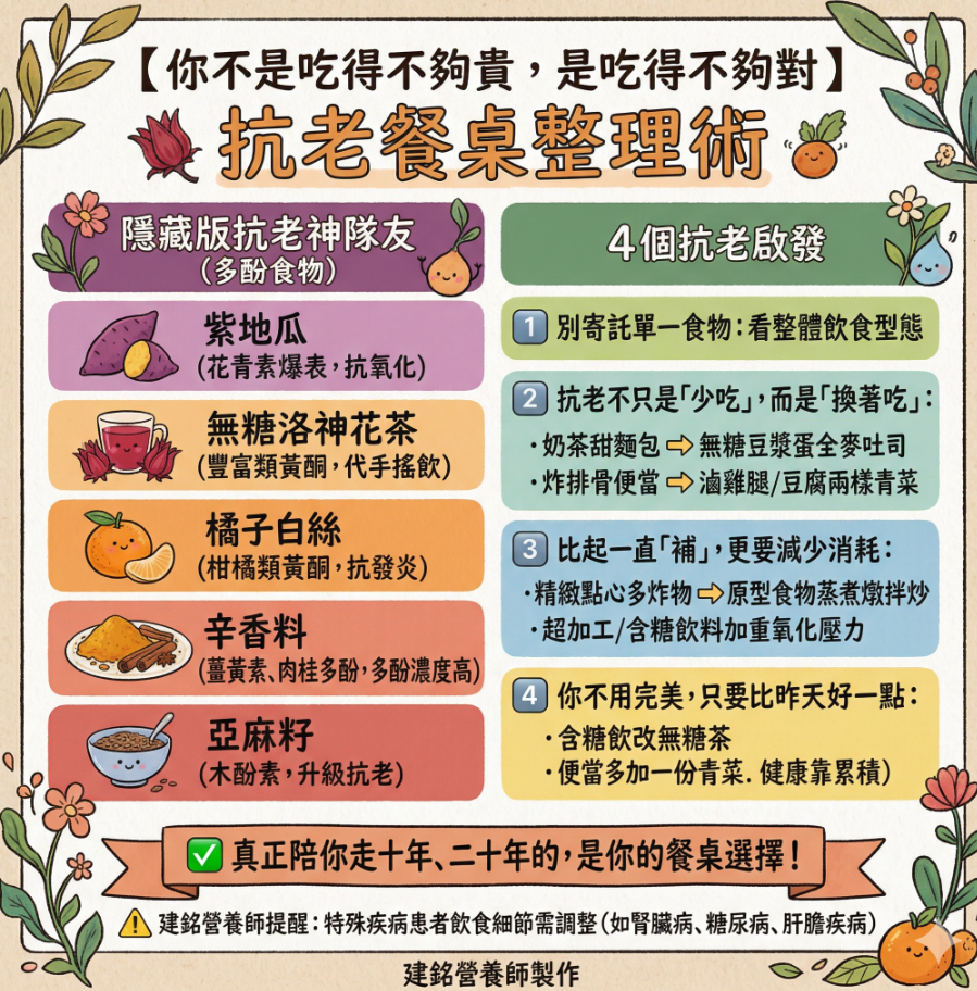 別再花冤枉錢買保養品！醫揭6大平價抗老神食材：橘子白絲別丟竟是寶