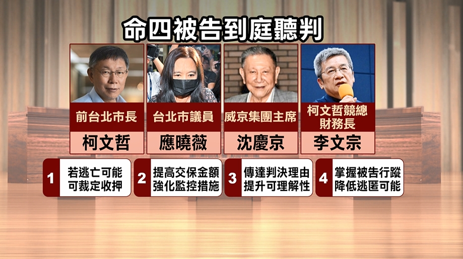 柯文哲14:30一審宣判 若遭判10年2028大選提前夢碎