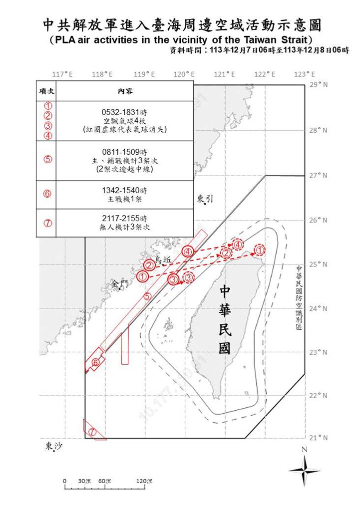 快新聞/又來亂! 中國派21機艦、3公務船、4空飄氣球擾台