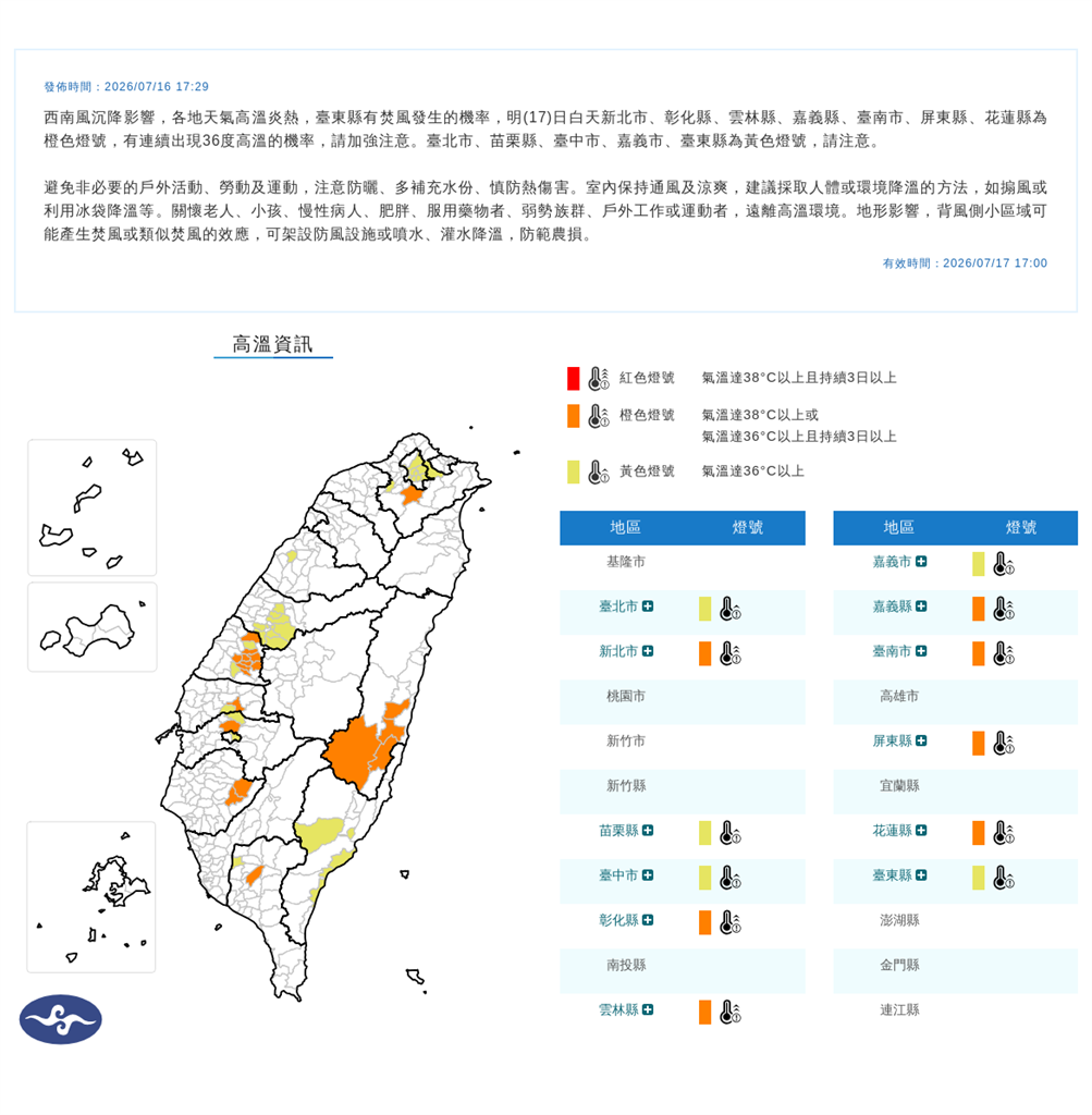 快新聞／高溫炎熱持續「全台12縣市警戒」！午後留意大雷雨