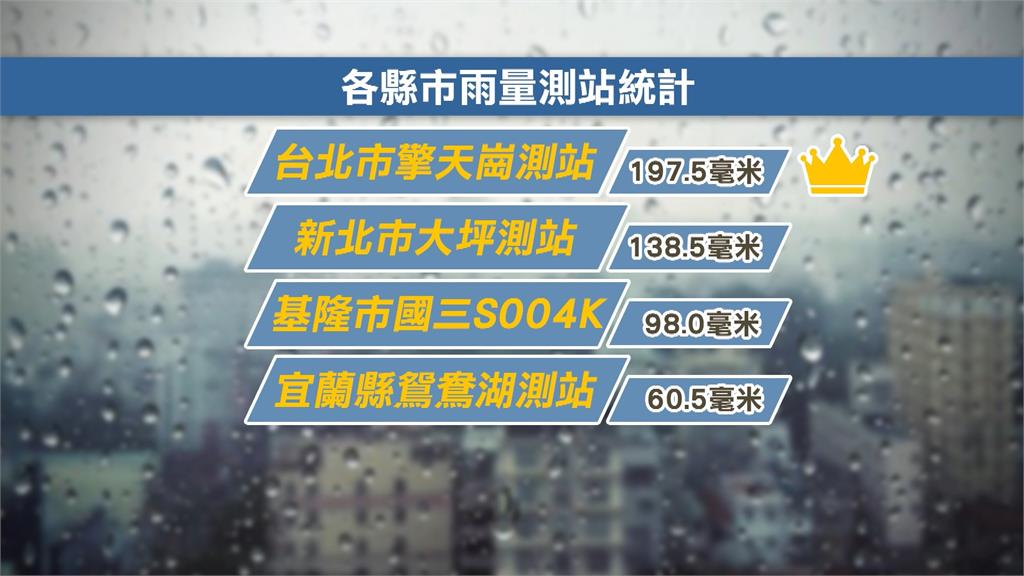康芮颱風/刷新28年紀錄 康芮暴風圈320公里「超肥」