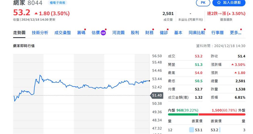 PChome網家將召開股臨會 統一入股成不成將揭曉