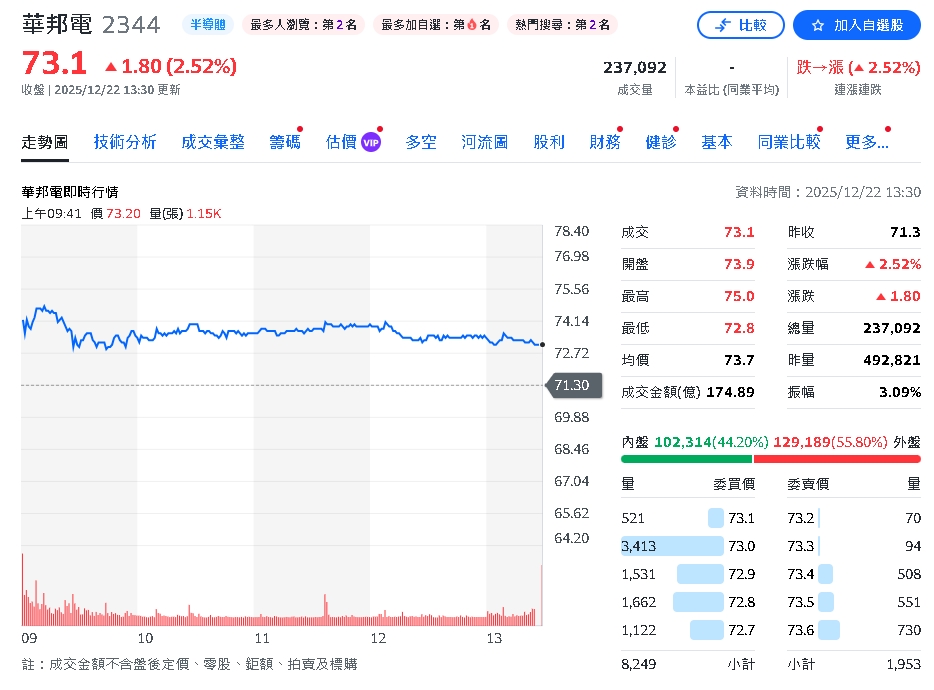 焦點股搶先看：外資上週買超最多的三檔股！