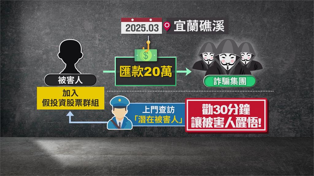 投資教學分享吸引被害人上鉤 付了20萬元還要求再加碼...警民合作逮車手
