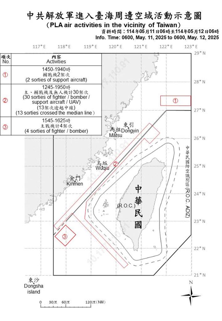快新聞/又來亂!中國24小時內派出36架軍機、8艘軍艦 國防部證實:已嚴密掌握