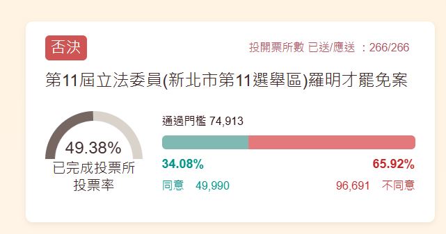 快新聞／柯建銘請辭總召扛責？　蘇巧慧：他的地位無人可取代