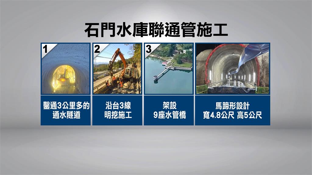 石門至寶二聯通管道貫通 地下英雄走出隧道全場鼓掌