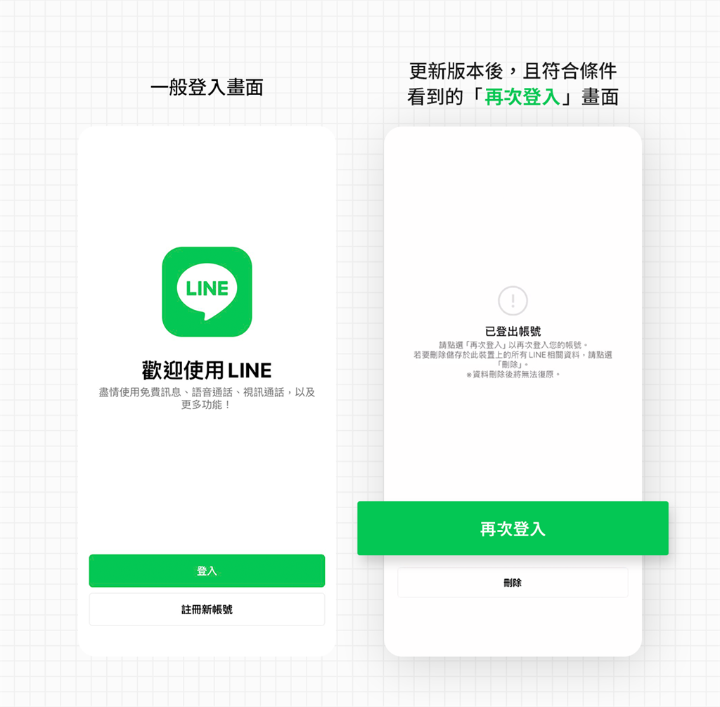 LINE帳號被盜也不用怕了!官方推1「神級功能」秒奪回帳號、聊天紀錄也還原