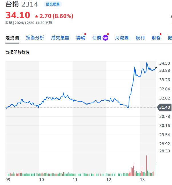 美禁TP-LINK   網通概念股一周漲16%