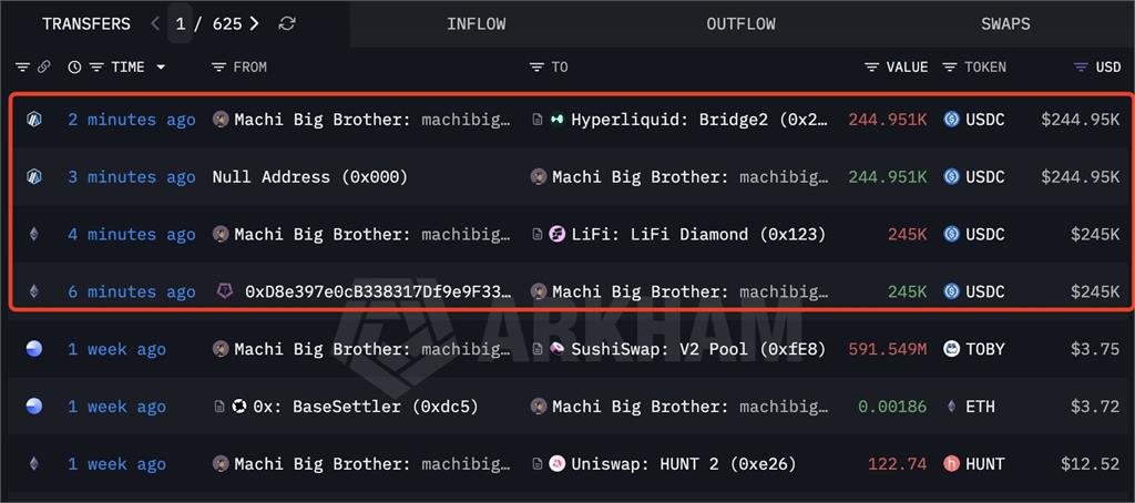 被清算逾200次、帳戶剩78萬！麻吉大哥深夜「急補769萬」再戰加密貨幣