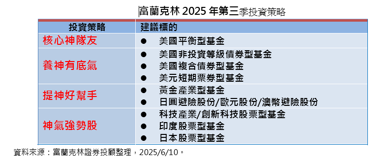 川普政策多變影響市場情緒 專家打造「四神湯」投組,這些市場可抗震