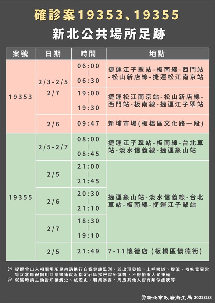 快新聞／新北1家4口確診足跡曝！　搭過「捷運這5線」、去過IKEA新莊店