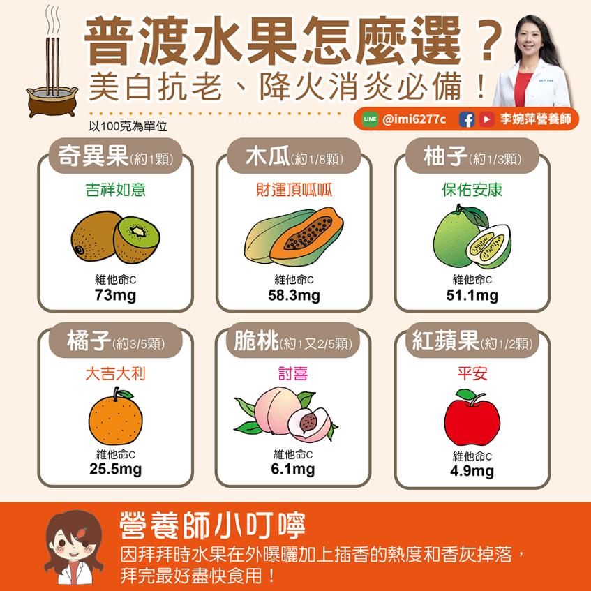 普渡「6果」吉祥又健康!美白抗老、降火消炎 營養師:「盡快」吃完