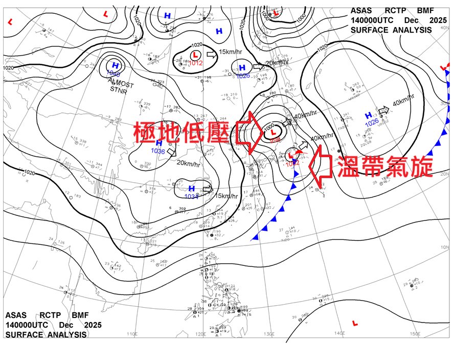 今年冬天不極端卻不好過原因曝!鄭明典揭「最冷高峰還沒到」體感剩6度時間曝光