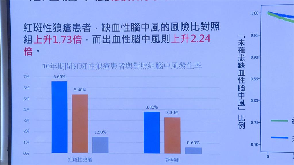 43歲女一年中風三次! 禍首竟是「這疾病」