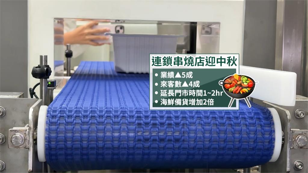 備戰中秋節烤肉商機 餐飲業者引進「全自動串烤機」不怕燒焦