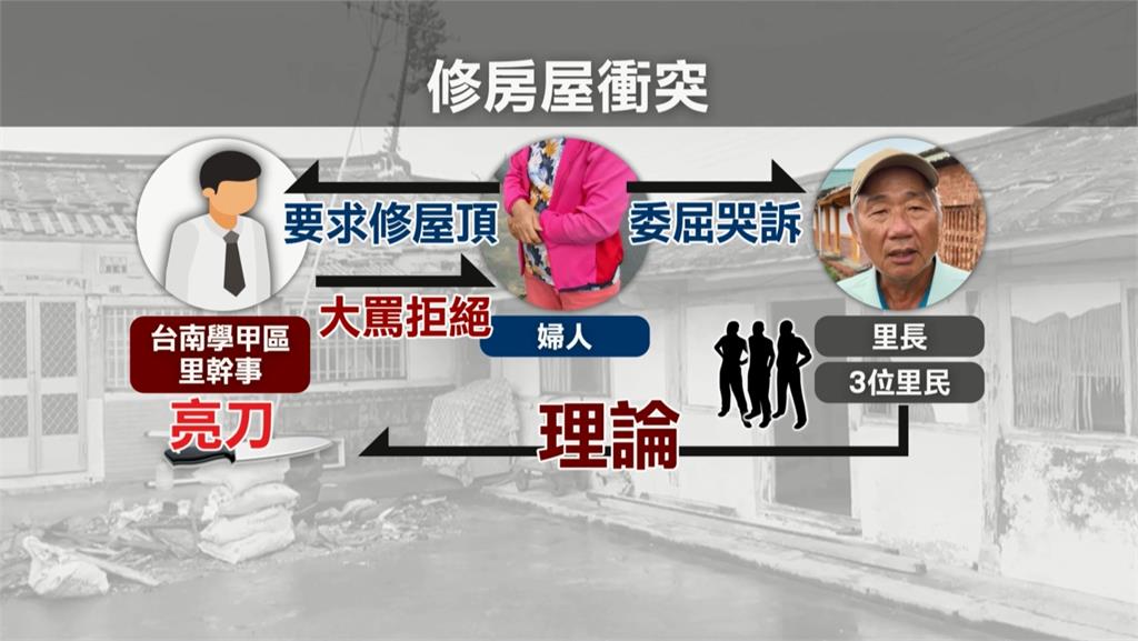 救災火氣大! 傳台南學甲里幹事和里長互槓還亮刀