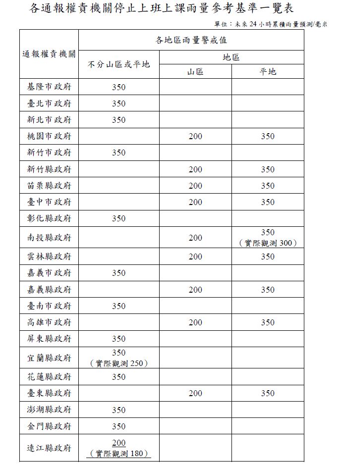 快新聞/新!5縣市山區雨量達停班課標準 最新風雨預測出爐