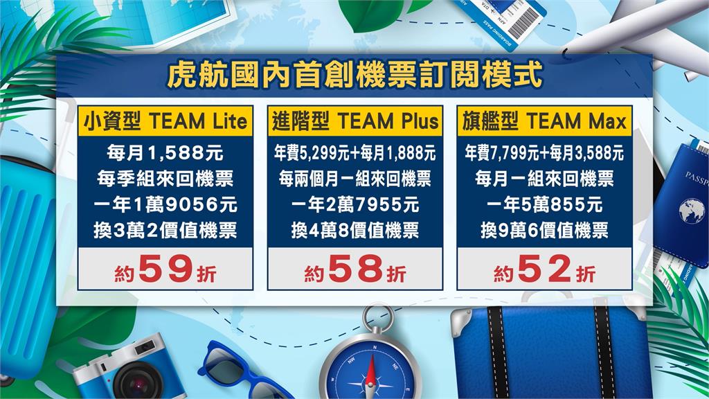 國際燃油不斷走高!虎航逆勢首推訂閱制 每月1588 一年4趟免費機票