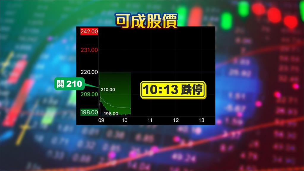 可成科技驚爆內線交易　董事長洪水樹１千萬交保
