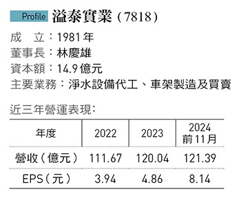 溢泰砸20億併購 躋身全球第2大車架廠! 75歲老董:不放棄任何商機