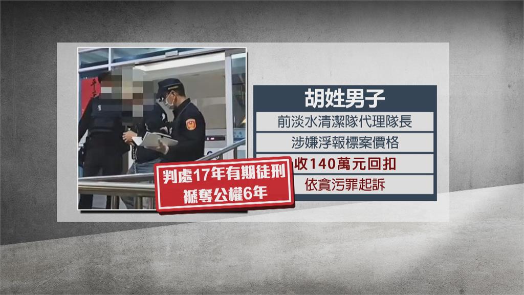 前清潔隊長涉貪判17年 逃亡4年!違停享用美食意外落網