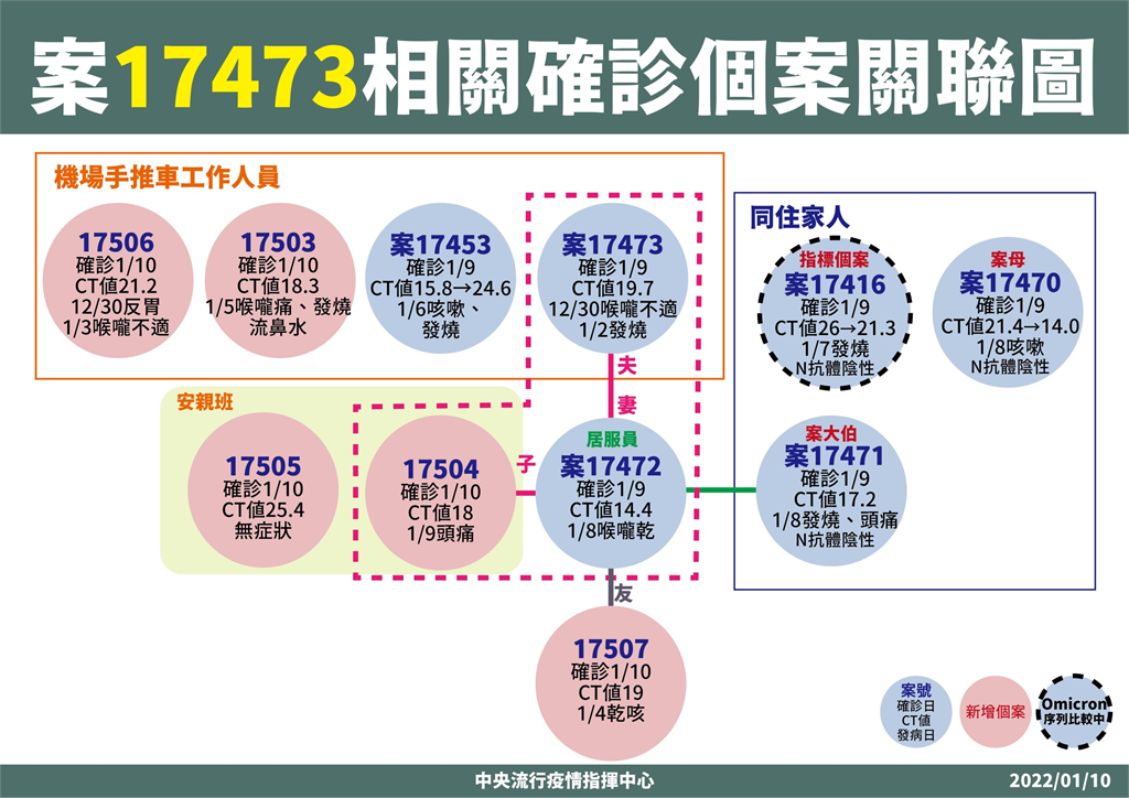 快新聞／桃機派駐「護理台灣隊」找出208項需改進　陳時中：加強教育提升職場安全