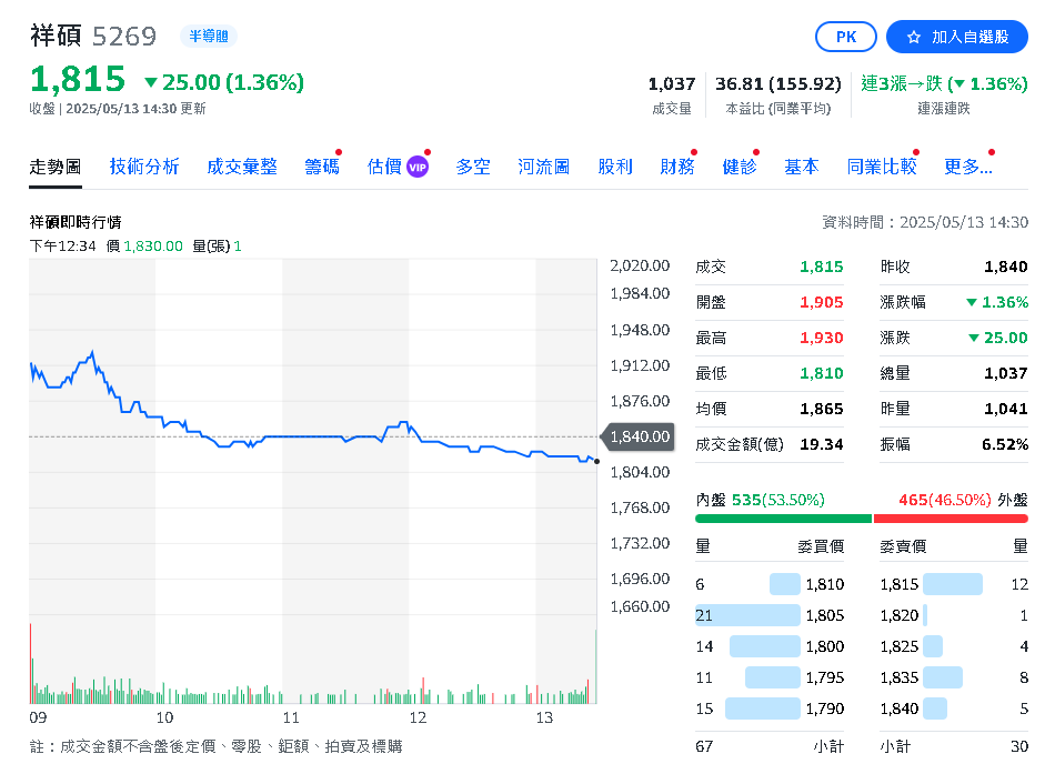 祥碩Q1營收25.1億 季增32% 林哲偉:今年業績可望優於去年