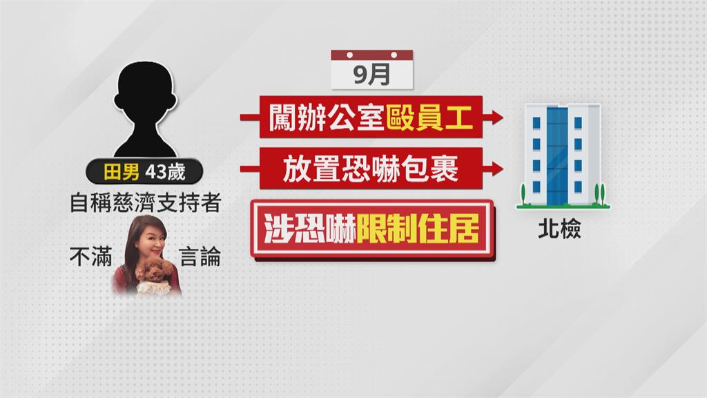 潛北檢掛民進黨黨旗嫌犯到案　他曾闖周玉蔻辦公室咬傷人