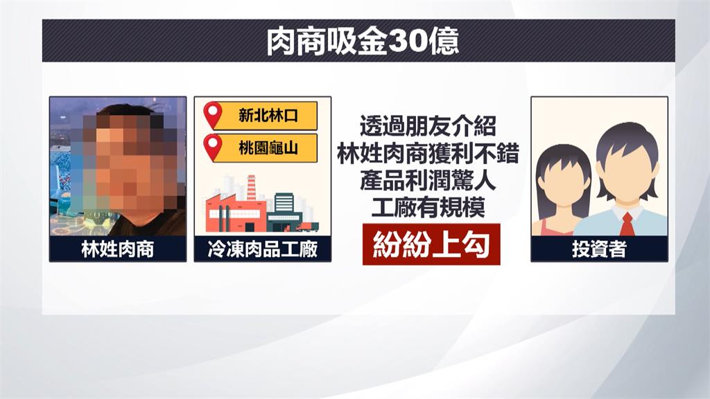 桃園肉商吸金30億！　全台逾「三百人受害」地檢發布通緝