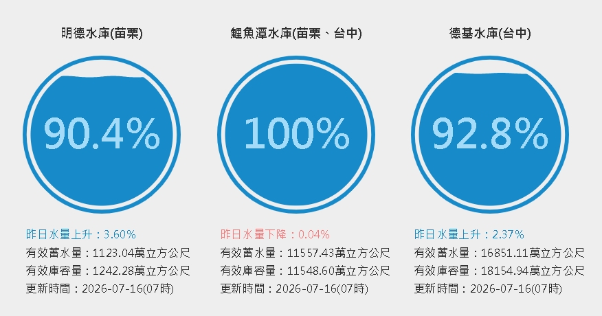 水庫