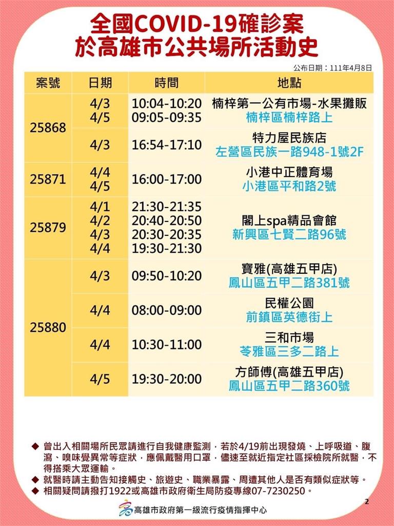 快新聞／高雄娛樂場所狂燒「10大張足跡一次看」　酒店、會館、KTV及釣蝦場全在列