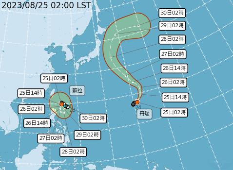 快新聞／雙颱共舞「最新路徑曝」　全台今多雲到晴3縣市防36度高溫